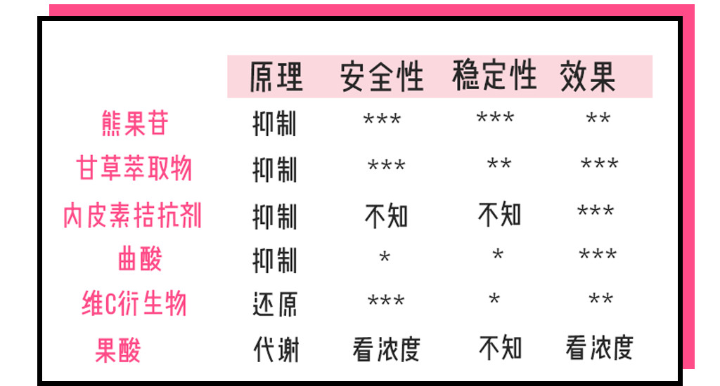 肌肤美白终极指南，想要白成反光板，知道这5步还不晚！-第34张图片-农百科