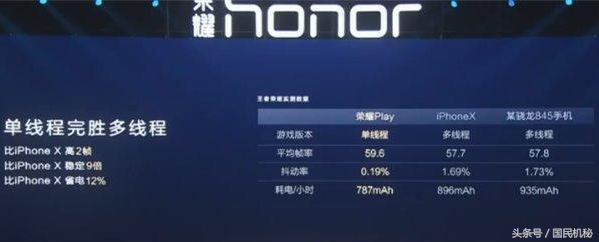 华为手机荣耀发布“很可怕的技术性”GPU Turbo！图型加快达到60%