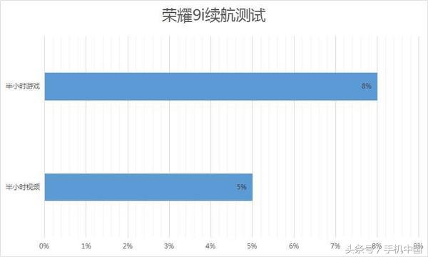 荣耀9i评测 重新定义千元高颜值美拍担当