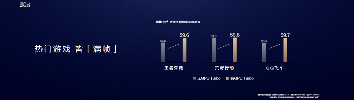 荣耀10和荣誉V10将升級GPU Turbo，此项技术性究竟有多可怕？