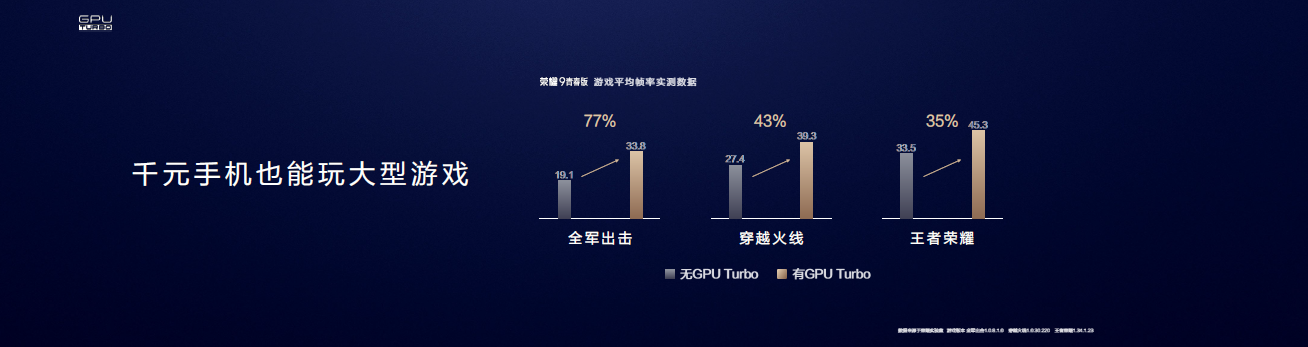 荣耀10和荣誉V10将升級GPU Turbo，此项技术性究竟有多可怕？