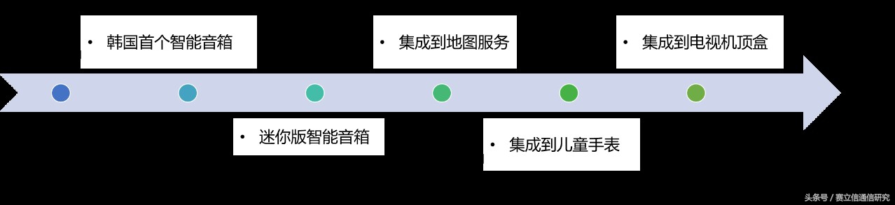 AI虚拟助理：咱是运营商的新宠儿