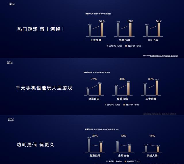 华为荣耀手机GPU Turbo很可怕技术性，等同于给轿车提升了涡轮增压器