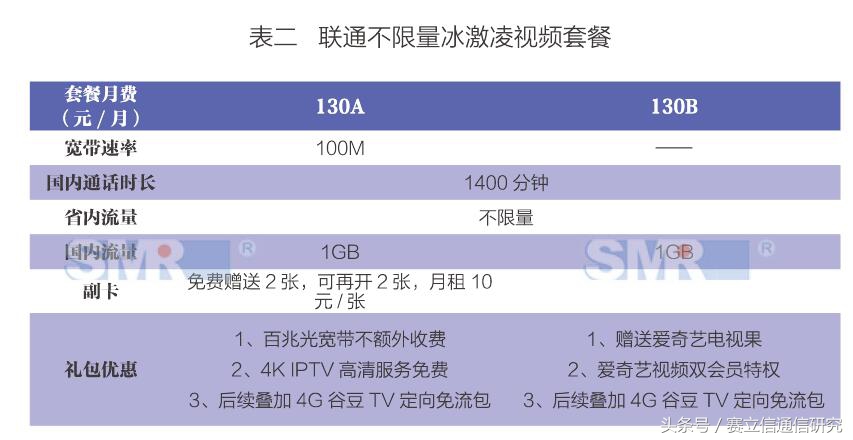 不限量时代，宽带市场谁称王？