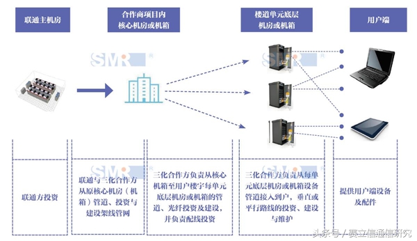 不限量时代，宽带市场谁称王？