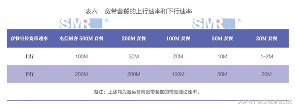 不限量时代，宽带市场谁称王？