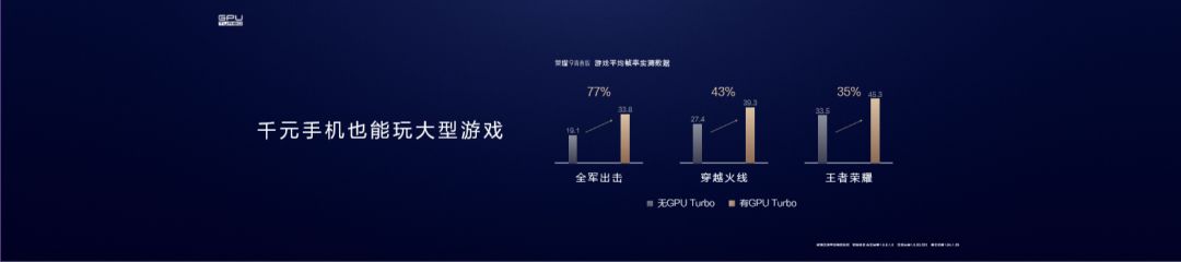 有关GPU Turbo你务必要了解的事！技术指标分析一波它到底有强大？