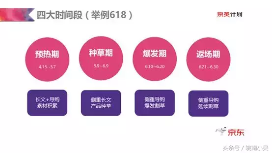 大促节点-爆款单品站内内容投放策略(京东)