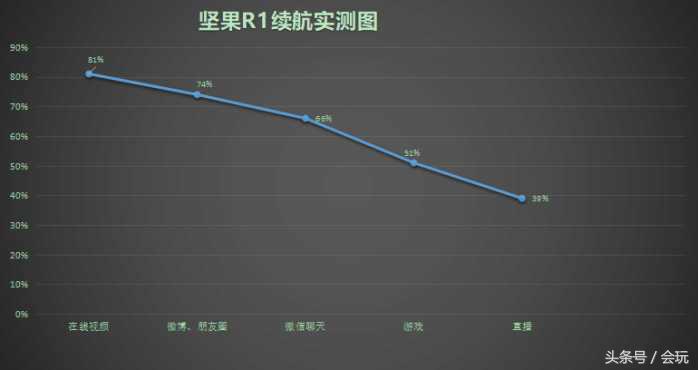 锤子全新旗舰手机评测，这样的坚果R1你满意吗？