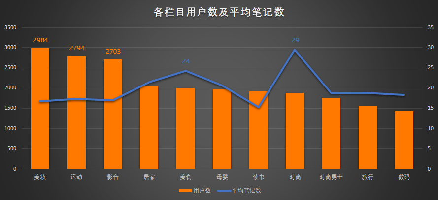 2.4万个小红书的作者数据，分析下小红书如何引领海外消费潮流