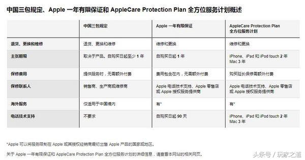 果粉的福利多多了：iPhone改动质保对策 iPhone可获一年全世界联保