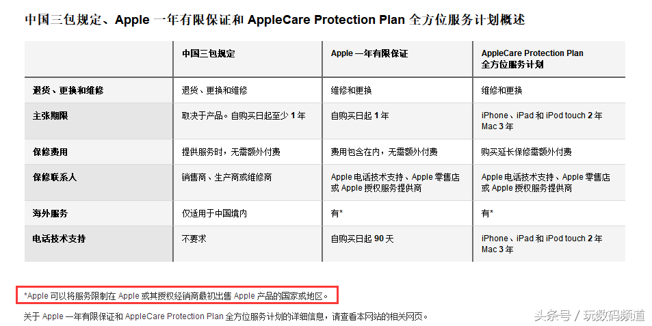 苹果iPhone质保升級！全国各地iPhone将享有全世界联保！