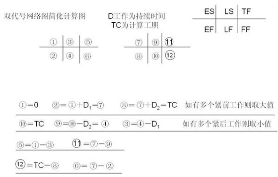 如何3分钟记住内部收益率公式