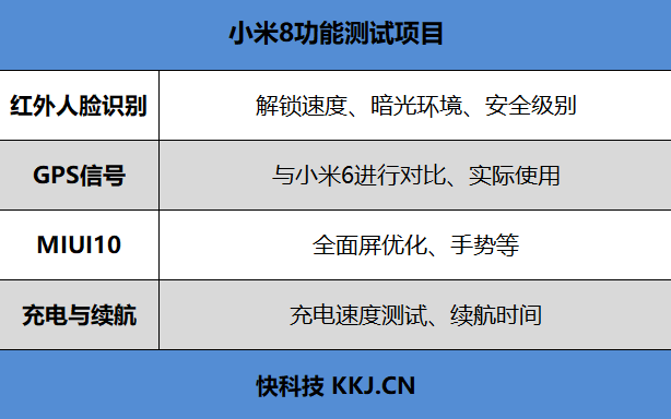 小米8重度使用體驗(yàn)：無短板、性價(jià)仍是最大優(yōu)勢