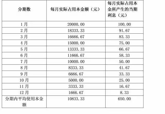 信用卡是如何赚钱的？