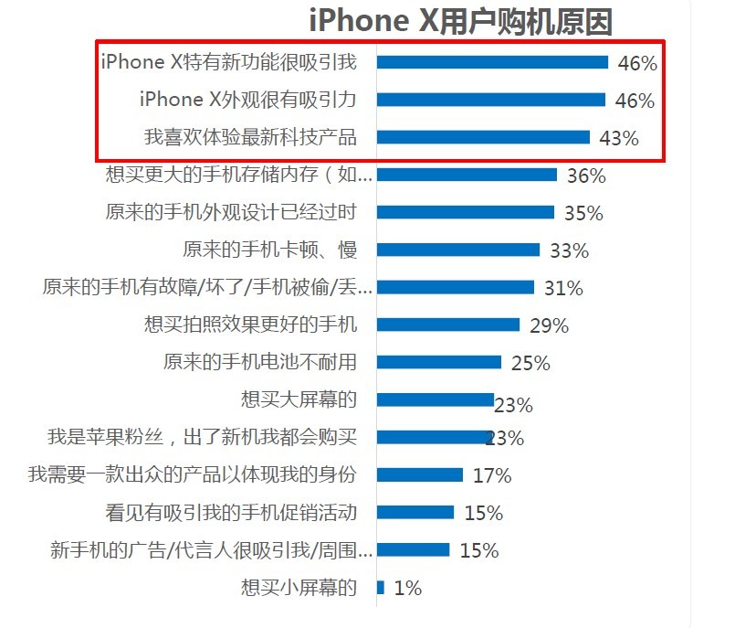 一起调侃iPhone的缺陷！看一下优点和缺点如何相辅相成