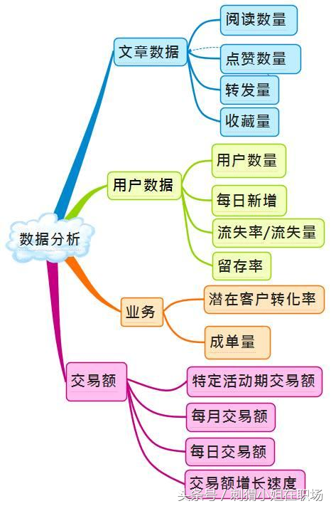 史上最全的"新媒体运营"架构思维导图 | 免费seo诊断咨询_【seo ...