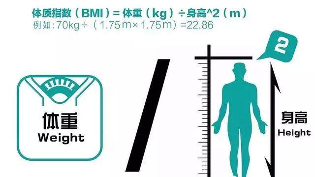 15-75岁女性标准体重对照表,你拉低小仙女