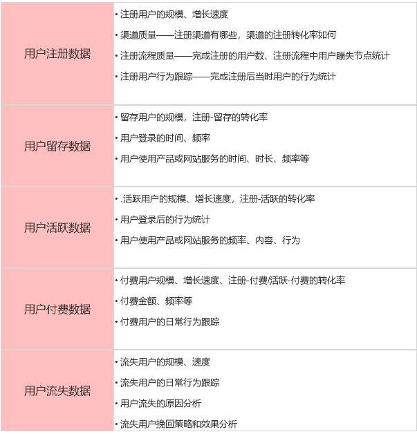 5分钟快速了解互联网的3种运营模式