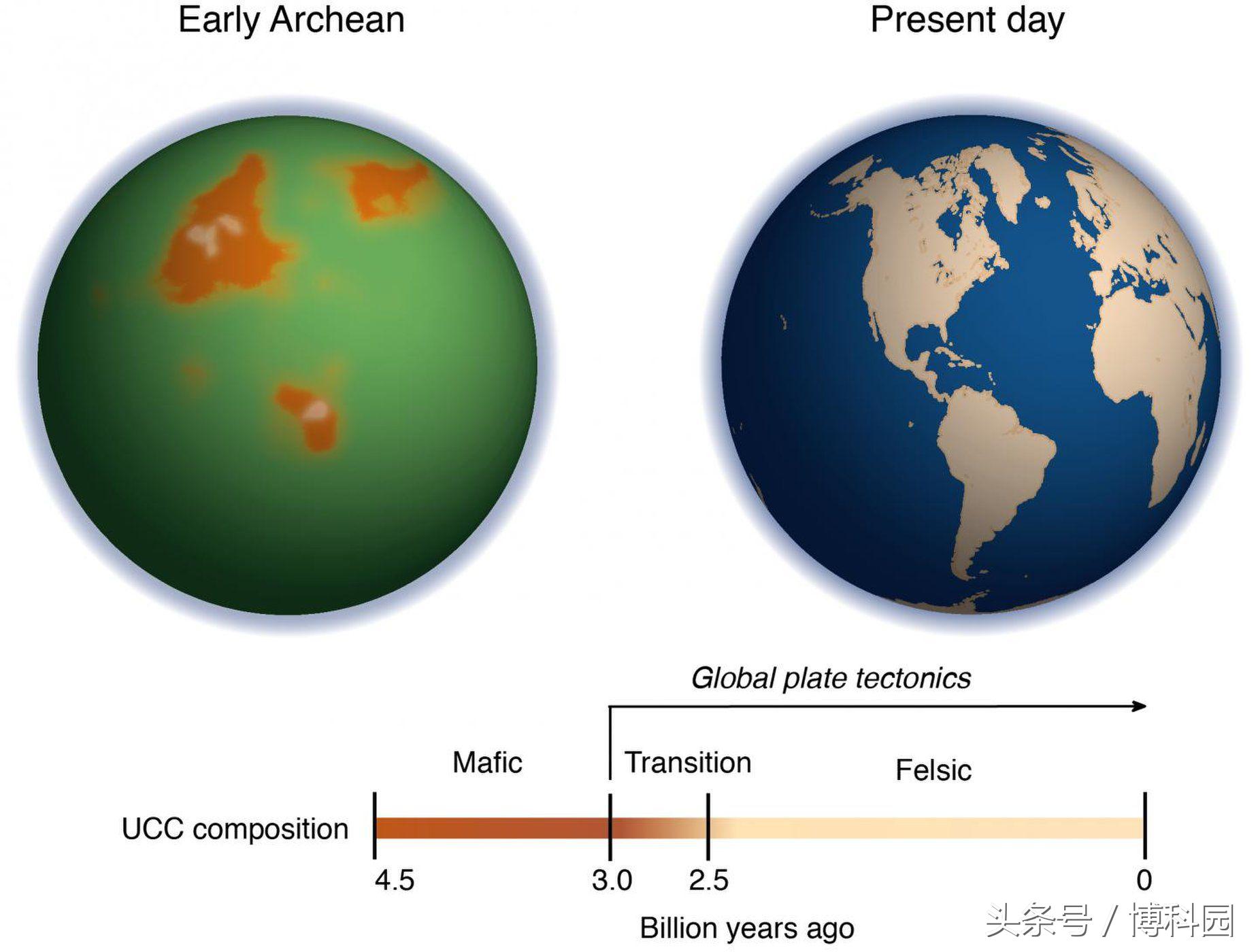早期地球宜居性可以增加外星生命的机会