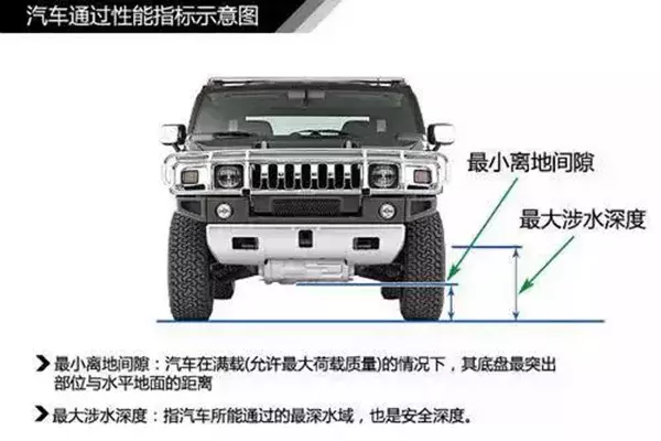 简单通俗易懂,汽车入门知识图解大集合,值得收藏!