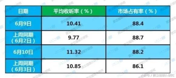 上海合作组织峰会期间，青岛各频率引发新一轮的收听热潮！