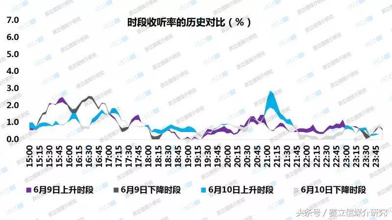 上海合作组织峰会期间，青岛各频率引发新一轮的收听热潮！