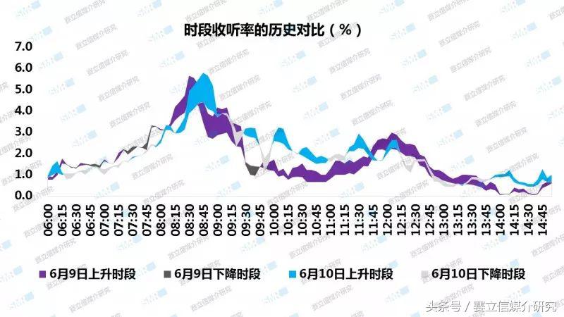 上海合作组织峰会期间，青岛各频率引发新一轮的收听热潮！