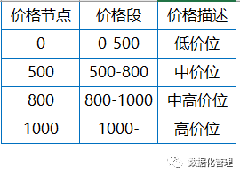 用vlookup函数就能判断你的Excel水平处于几段｜附教程