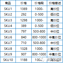 用vlookup函数就能判断你的Excel水平处于几段｜附教程