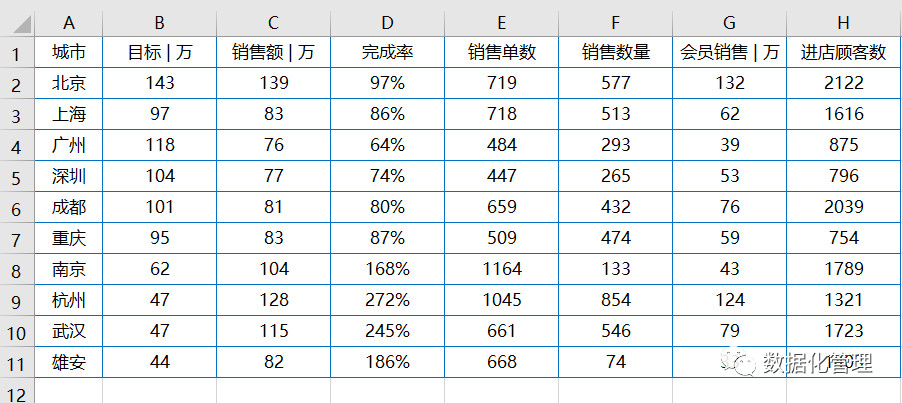 用vlookup函数就能判断你的Excel水平处于几段｜附教程