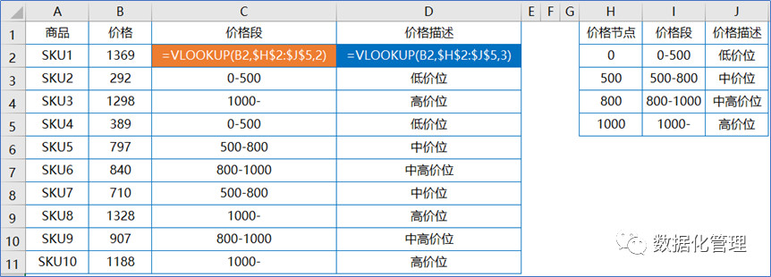 用vlookup函数就能判断你的Excel水平处于几段｜附教程