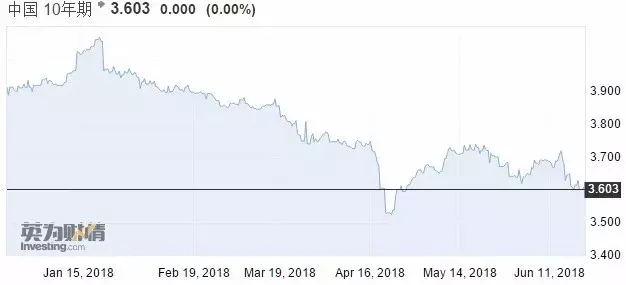 重磅信号！无风险利率下行，抄底赚钱机会来了？