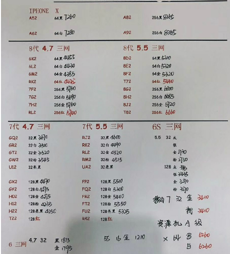 深圳市6.25号全新升级真品苹果三星小米手机荣誉zte中兴美图照片OPPO等手机报价