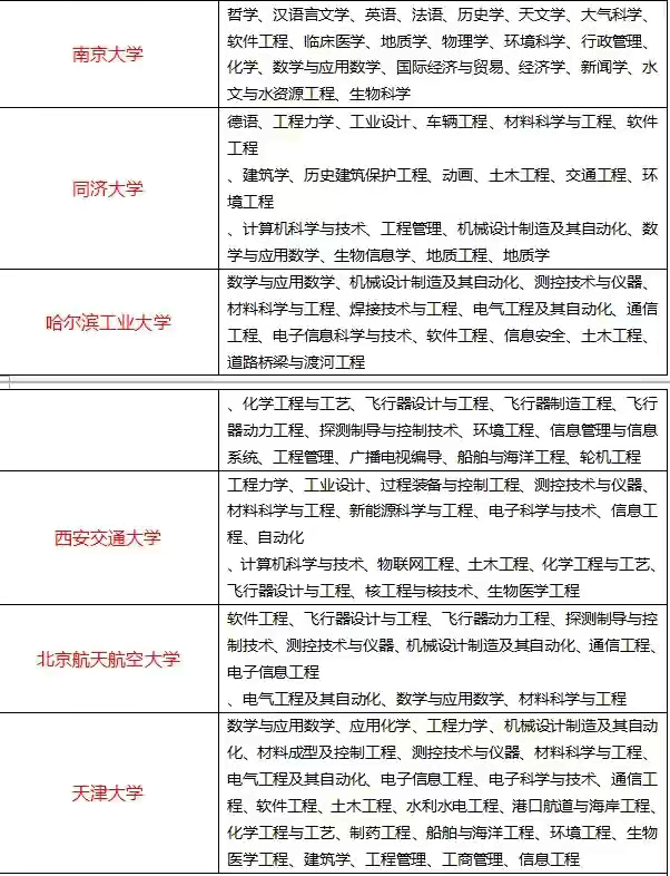 2021年985大学新排名颠覆认知！老师：可参考这两点