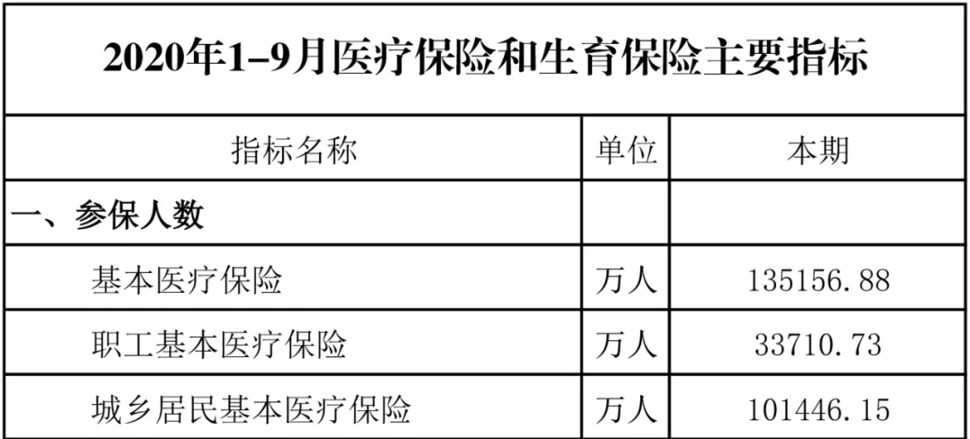 最强解读：五险一金到底是什么？有什么用？