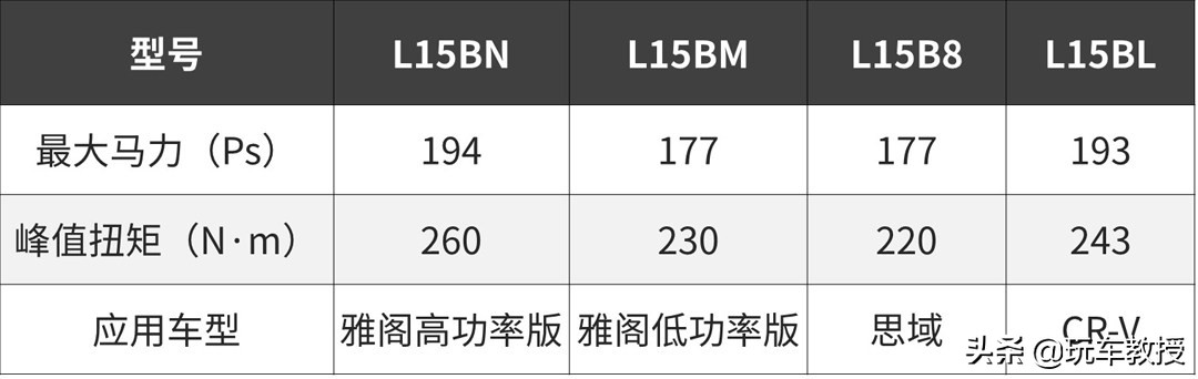 中国芯有多强？180匹马力3.8L油耗，9万起？