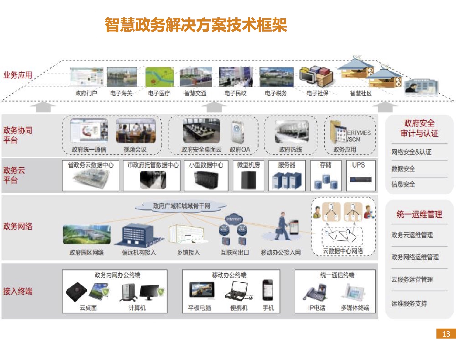 智慧政务解决方案