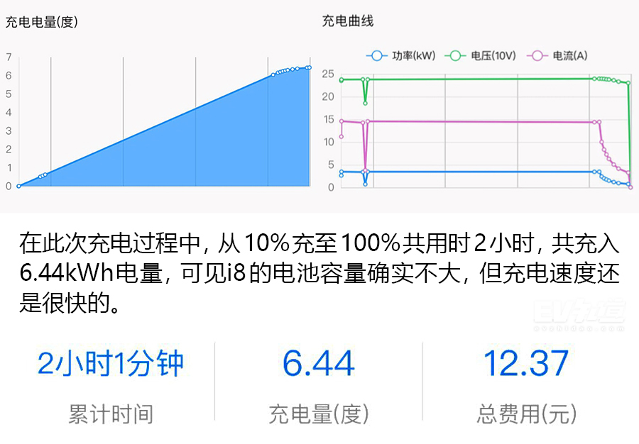 史上最强三缸机！宝马i8混动性能测试结果能称得上性能车吗？