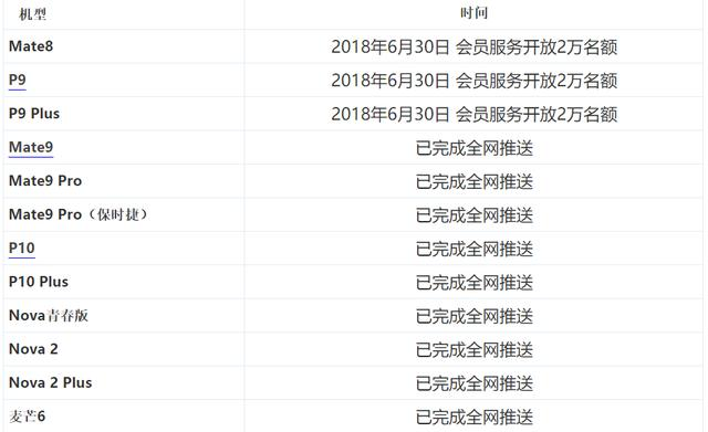 老客户褔利：总算来啦，华为公司几款型号全方位消息推送EMUI8.0！