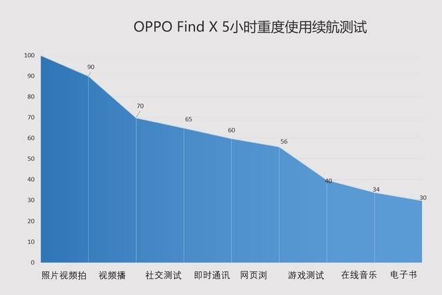 OPPO Find X评测 四年磨剑后的强势出山