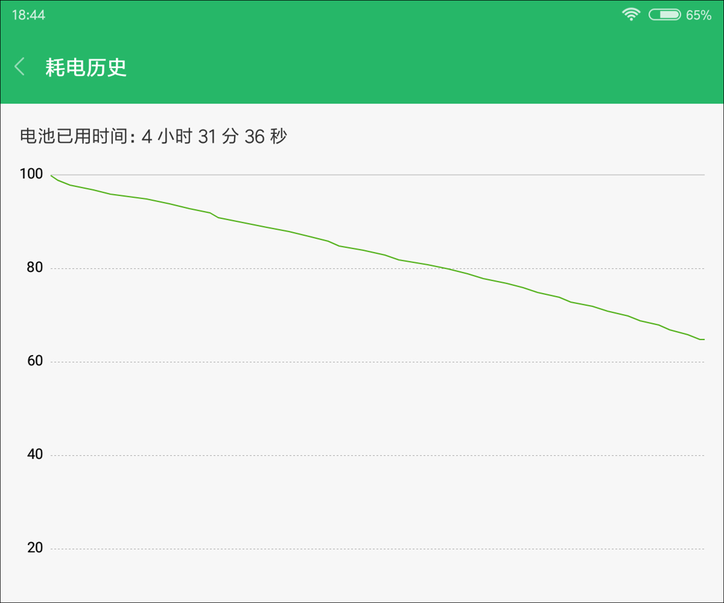 小米平板4评测：6000mAh大电池，还有骁龙660加持，到底怎么样？