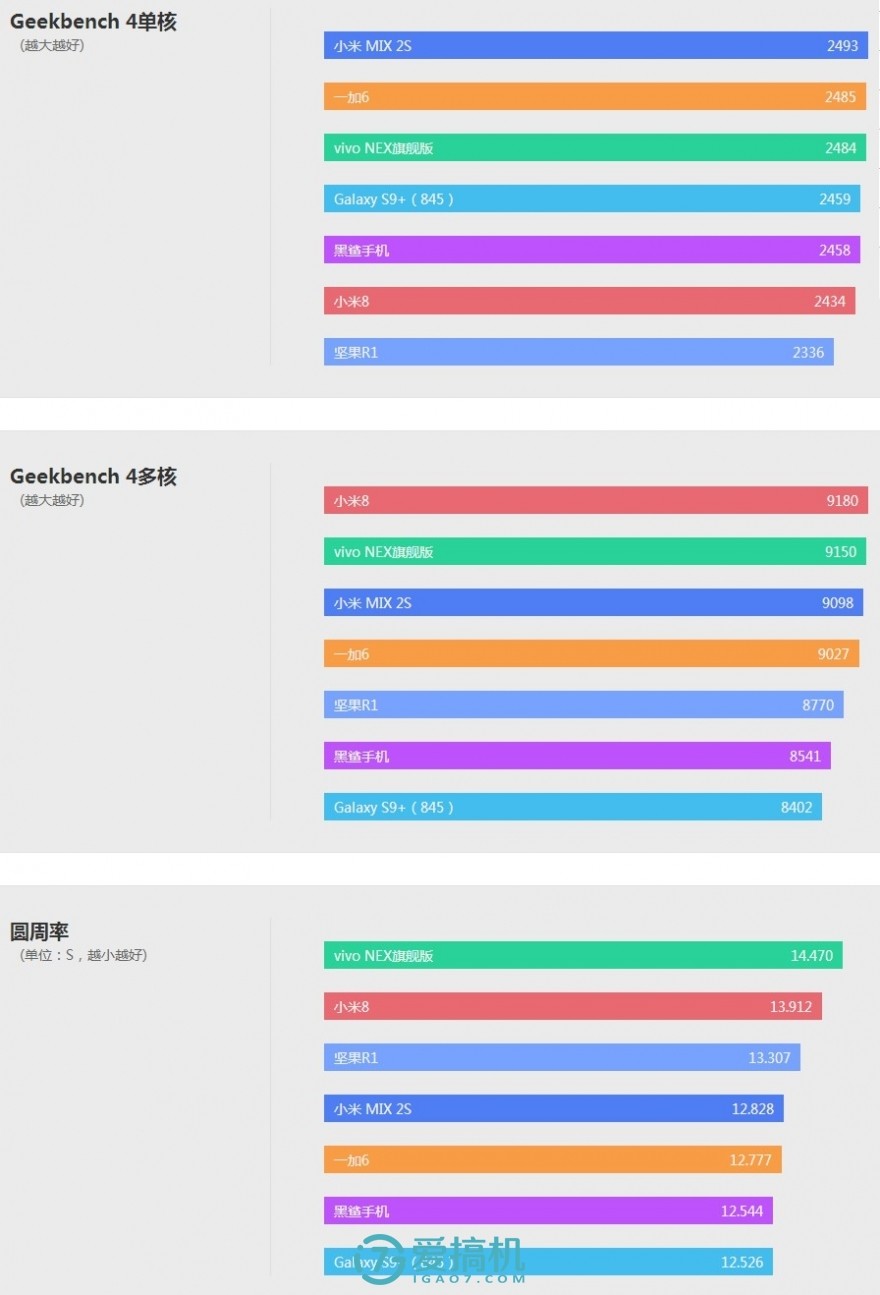 国产刘海屏狂潮的异端！vivo NEX详细体验评测