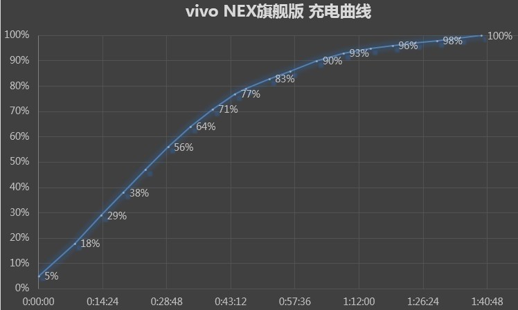 国产刘海屏狂潮的异端！vivo NEX详细体验评测