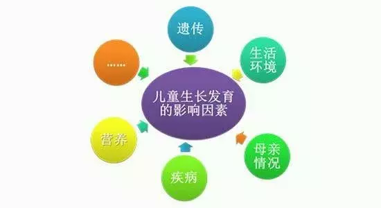 为什么你的孩子长不高