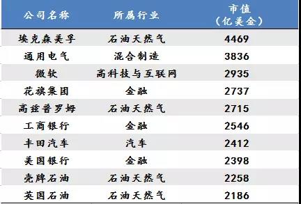 未来十年最赚钱的16大行业