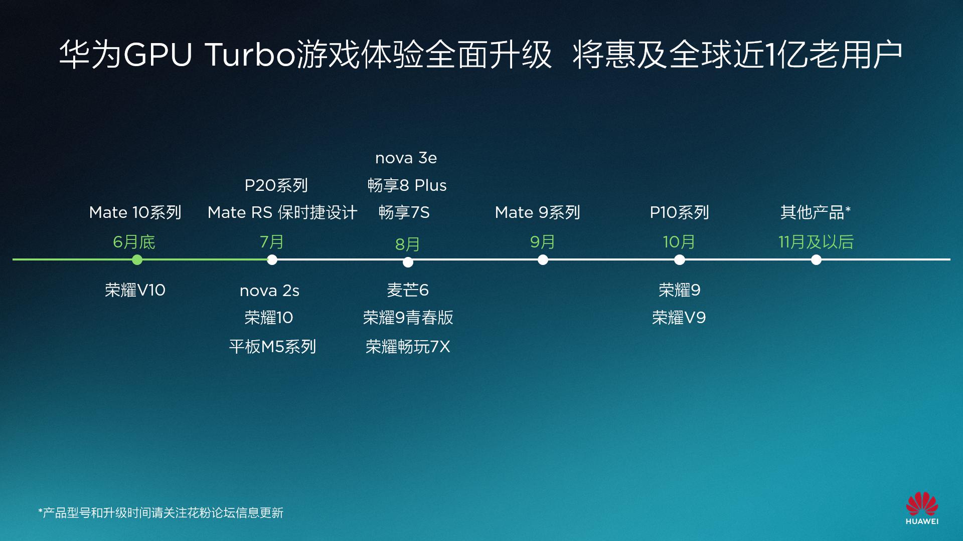 EMUI 8.0和GPU Turbo將兼容華為20款型號(hào)，遮蓋一億多客戶(hù)！