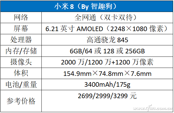 小米8评测 2699元起的骁龙845旗舰好用吗？