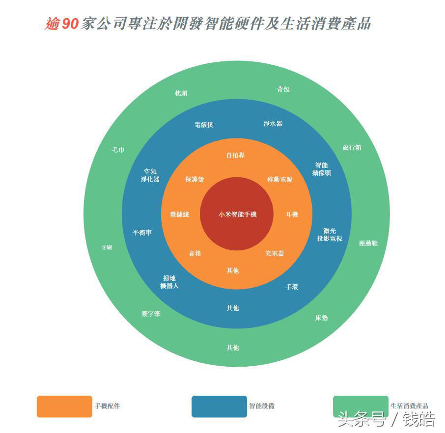 小米是不是仍被低估？雷军新物种的真相是什么？（深度解析）