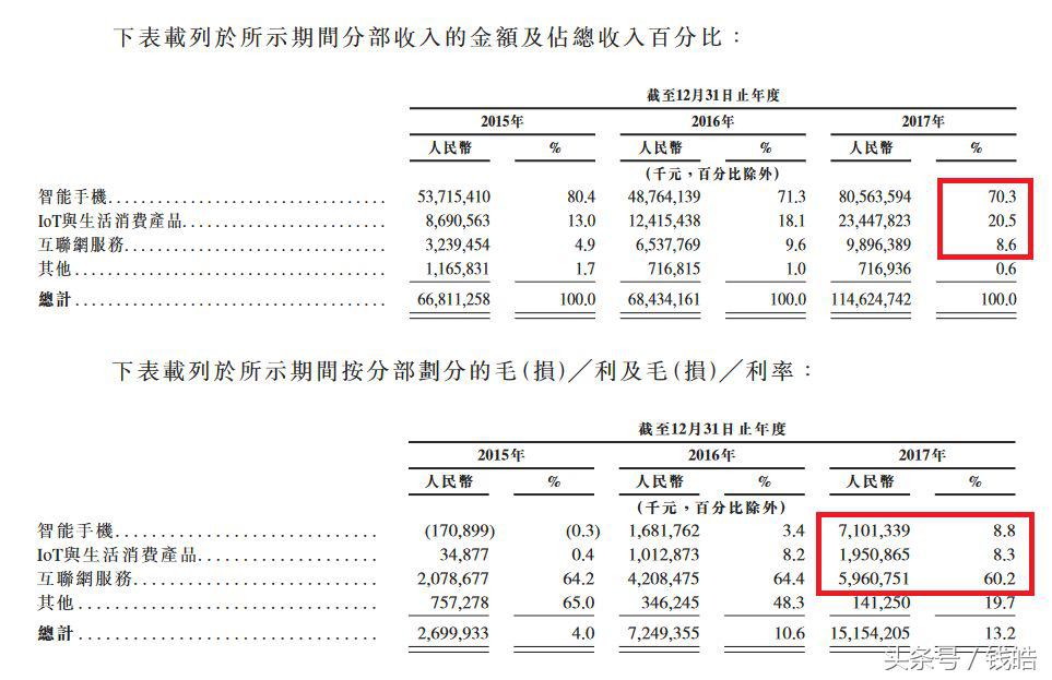 小米是不是仍被低估？雷军新物种的真相是什么？（深度解析）